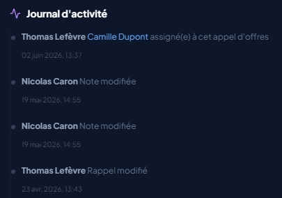 Journal d'activité d'un appel d'offres